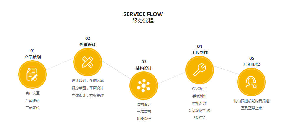 大菠萝视频网址APP设计菠萝蜜视频网站下载流程