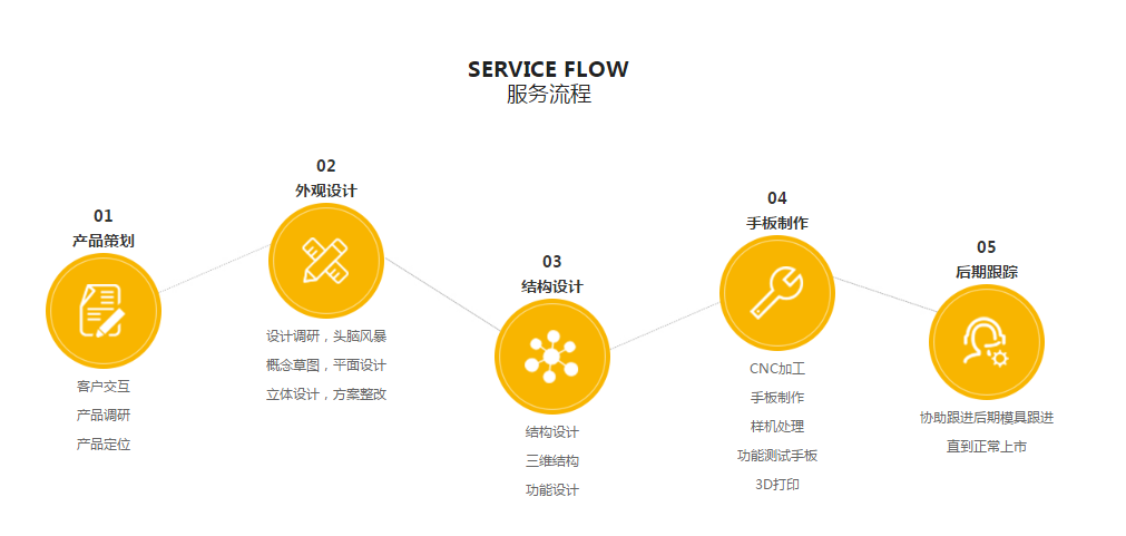 大菠萝视频网址APP设计一站式菠萝蜜视频网站下载