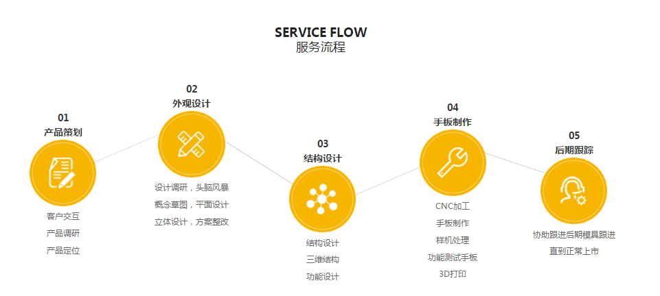 大菠萝视频网址APP设计菠萝蜜视频网站下载流程